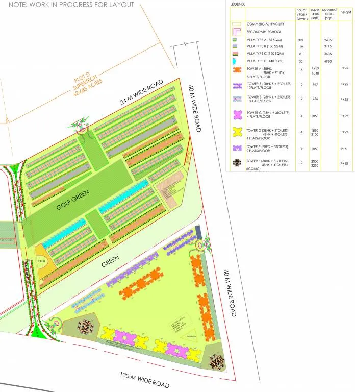 Supertech Sports City 62.685 acre master site plan with villa ladder