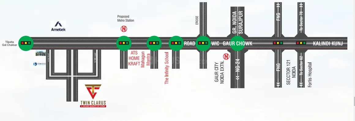 Aambesten Twin Clarus — Location map showing roads, intersections, and landmarks like ATS Home Kraft, The Infinity School, Gaur Chowk, Fortis Hospital.