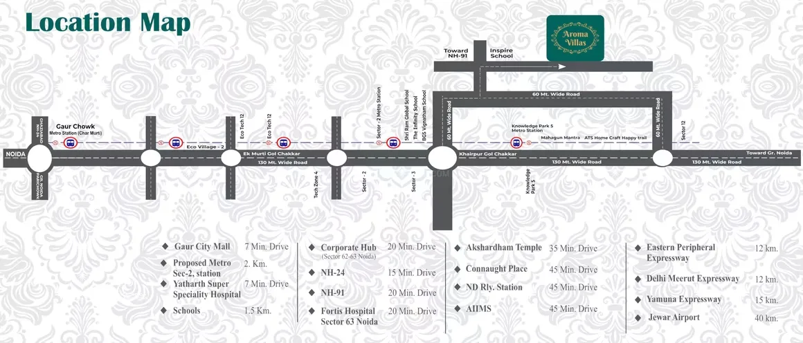 Shri Aroma Villas 2 — Location map of Aroma Villas showing proximity to metro stations, malls, hospitals, and highways.